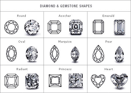 diamonds forms
