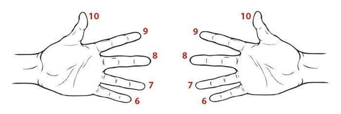 Таблицата за умножение с 6, 7, 8 и 9 във вашите ръце. Всеки пръст отговаря на дадено число